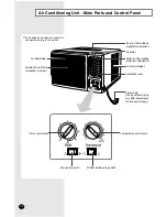 Предварительный просмотр 4 страницы Samsung AW07A8SA Owner'S Instructions Manual