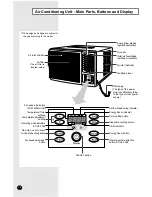 Предварительный просмотр 4 страницы Samsung AW07FASAA Owner'S Instructions Manual