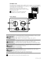 Предварительный просмотр 9 страницы Samsung AW07L2 Series User Manual