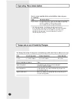 Preview for 16 page of Samsung AW07LFABA User Manual