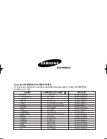 Preview for 22 page of Samsung AW07LFABA User Manual