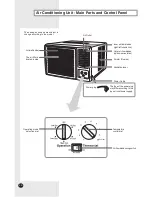 Preview for 4 page of Samsung AW07P1H Series Owner'S Instructions Manual