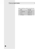 Preview for 10 page of Samsung AW07P1HBA Owner'S Instructions Manual