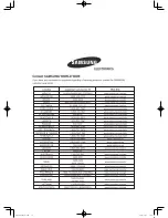 Preview for 14 page of Samsung AW07P2 Series User Manual