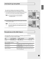 Preview for 15 page of Samsung AW07PHHBA Owner'S Instructions Manual