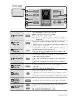 Preview for 9 page of Samsung AW08EDB Series User Manual