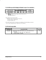 Preview for 7 page of Samsung AW126JB Service Manual