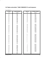 Preview for 9 page of Samsung AW126JB Service Manual