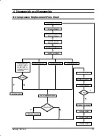 Preview for 10 page of Samsung AW126JB Service Manual