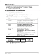 Preview for 15 page of Samsung AW126JB Service Manual