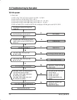 Preview for 16 page of Samsung AW126JB Service Manual