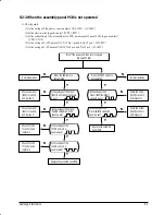 Preview for 17 page of Samsung AW126JB Service Manual