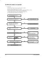 Preview for 18 page of Samsung AW126JB Service Manual