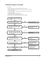 Preview for 19 page of Samsung AW126JB Service Manual