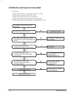 Preview for 20 page of Samsung AW126JB Service Manual