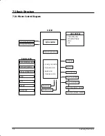 Preview for 28 page of Samsung AW126JB Service Manual