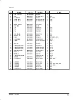 Preview for 31 page of Samsung AW126JB Service Manual