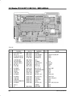 Preview for 32 page of Samsung AW126JB Service Manual