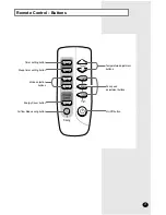 Preview for 5 page of Samsung AW2400B Owner'S Instructions Manual