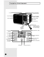 Preview for 4 page of Samsung AW2490L Owner'S Instructions Manual