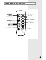 Preview for 5 page of Samsung AW2490L Owner'S Instructions Manual