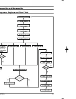 Preview for 8 page of Samsung AWH090ZE0K Service Manual