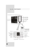 Preview for 4 page of Samsung AWT12FKA Owner'S Instructions Manual