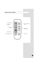 Preview for 5 page of Samsung AWT12FKA Owner'S Instructions Manual