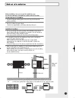 Предварительный просмотр 13 страницы Samsung AWT12P1HBA Owner'S Instructions Manual