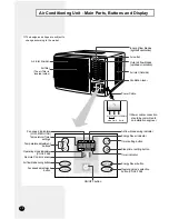 Preview for 4 page of Samsung AWT18FAHBA Owner'S Instructions Manual