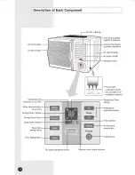 Preview for 4 page of Samsung AWT18QBHDGD Owner'S Instructions Manual