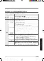 Preview for 31 page of Samsung AX300T9080S User Manual