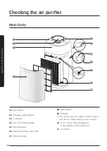 Preview for 10 page of Samsung AX40T3030WM User Manual