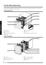 Preview for 8 page of Samsung AX53A9310GE User Manual