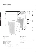 Preview for 4 page of Samsung AX60T5080WF User Manual