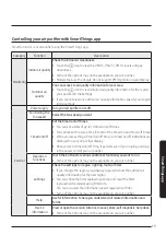 Preview for 19 page of Samsung AX60T5080WF User Manual