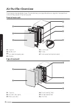 Preview for 8 page of Samsung AX70A9510GE User Manual