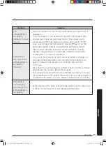 Preview for 25 page of Samsung AX70J7100WT Series User Manual