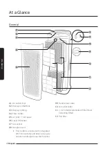 Предварительный просмотр 10 страницы Samsung AX90T7080WD User Manual