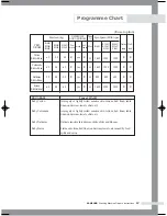 Предварительный просмотр 21 страницы Samsung B1045 Series Owner'S Instructions Manual