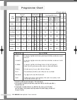 Preview for 18 page of Samsung B1045A Owner'S Instructions Manual