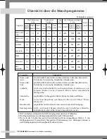 Preview for 40 page of Samsung B1045A Owner'S Instructions Manual