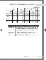 Preview for 41 page of Samsung B1045A Owner'S Instructions Manual