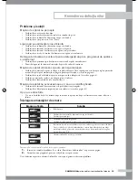 Preview for 83 page of Samsung B1045A Owner'S Instructions Manual