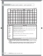 Preview for 84 page of Samsung B1045A Owner'S Instructions Manual