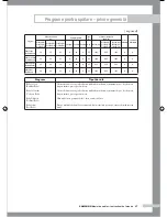 Preview for 85 page of Samsung B1045A Owner'S Instructions Manual