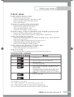 Preview for 127 page of Samsung B1045A Owner'S Instructions Manual