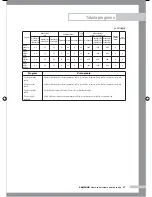 Preview for 129 page of Samsung B1045A Owner'S Instructions Manual