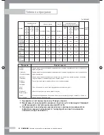 Preview for 150 page of Samsung B1045A Owner'S Instructions Manual