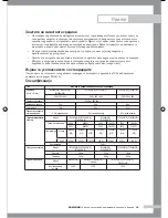 Preview for 153 page of Samsung B1045A Owner'S Instructions Manual